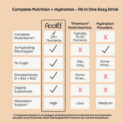 Advanced Daily Nutrition - Formulated for Men